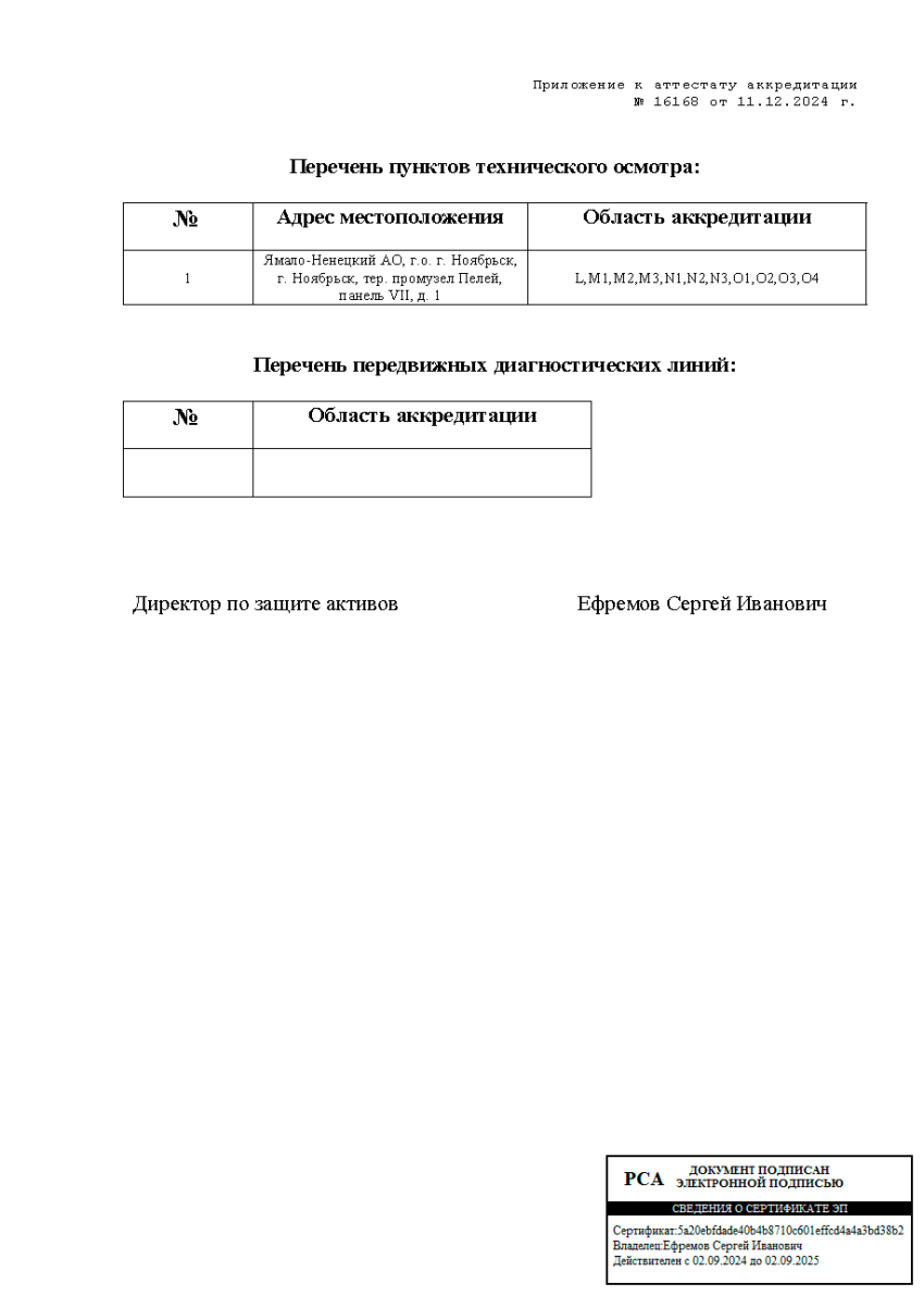 Аттестат аккредитации ИП Гвоздарев Ю.В.
